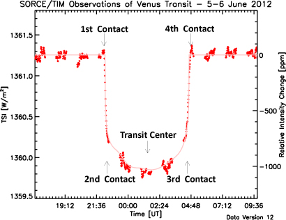 Venus Transit 1